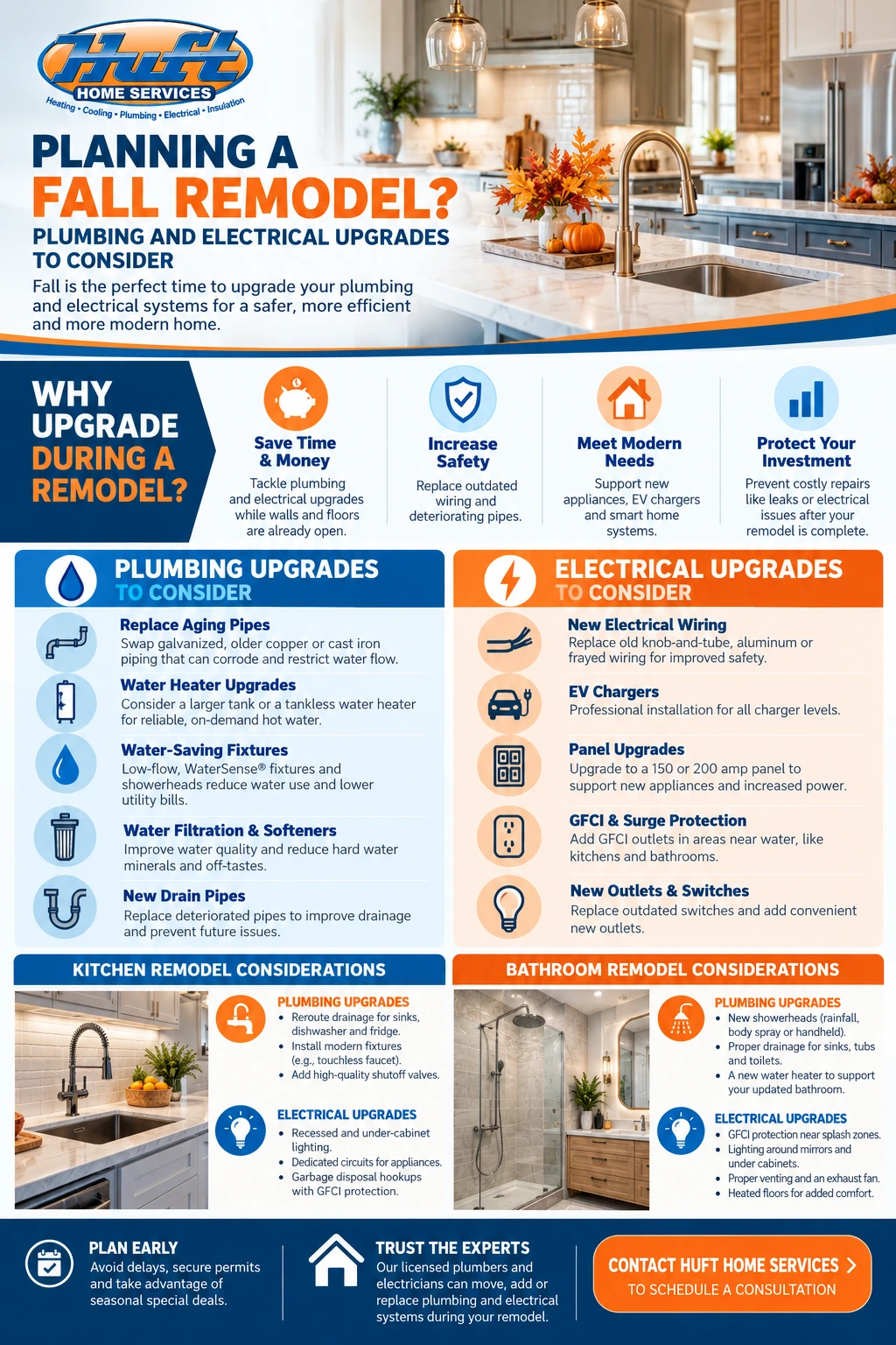 Infographic highlighting plumbing and electrical upgrades to consider during a fall remodel, including pipe replacement, water heaters, electrical panels, wiring, and kitchen and bathroom improvements.