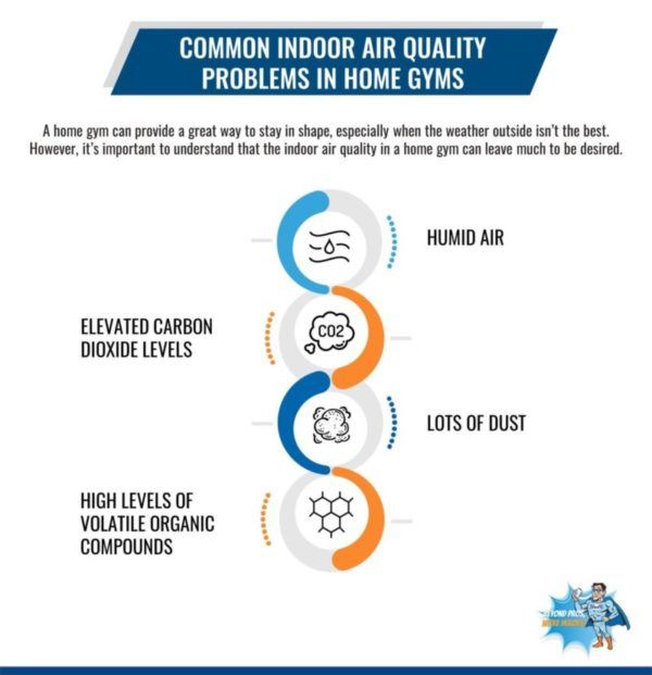 Common Indoor Air Quality Problems in Home Gyms