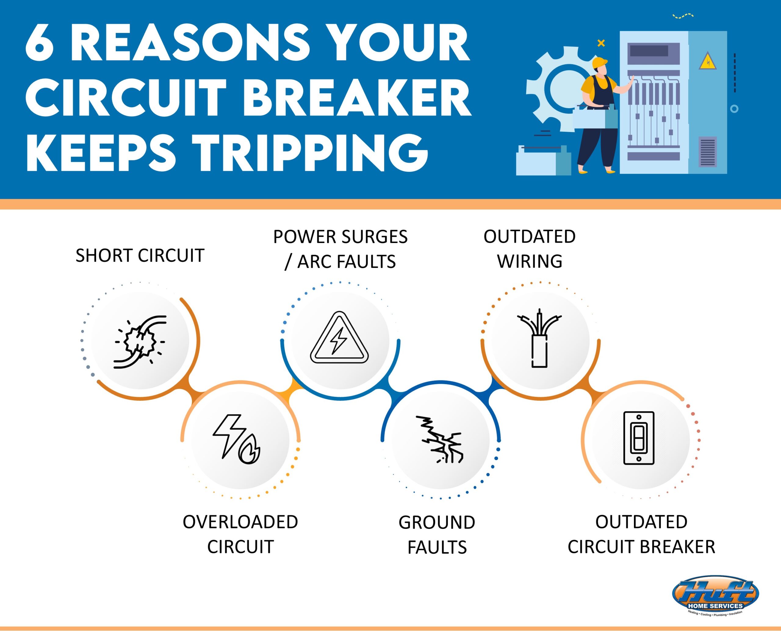 Infographic: 6 Reasons Your Circuit Breaker Keeps Tripping