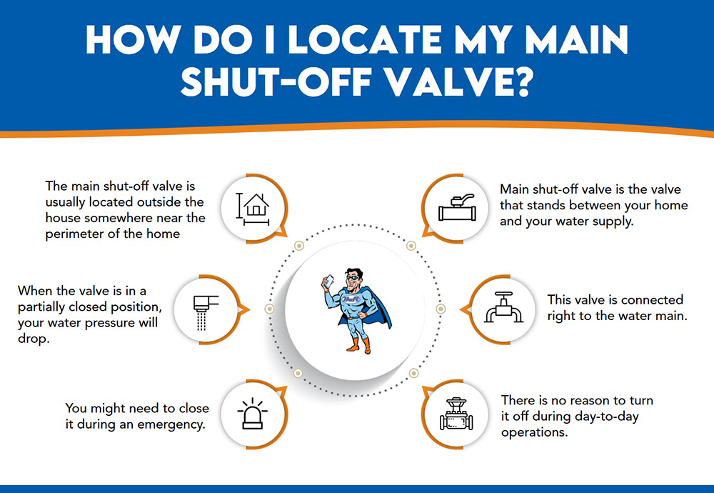 how to turn off valve