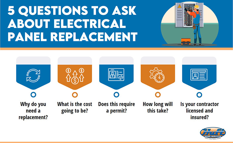 questions about panel replacement
