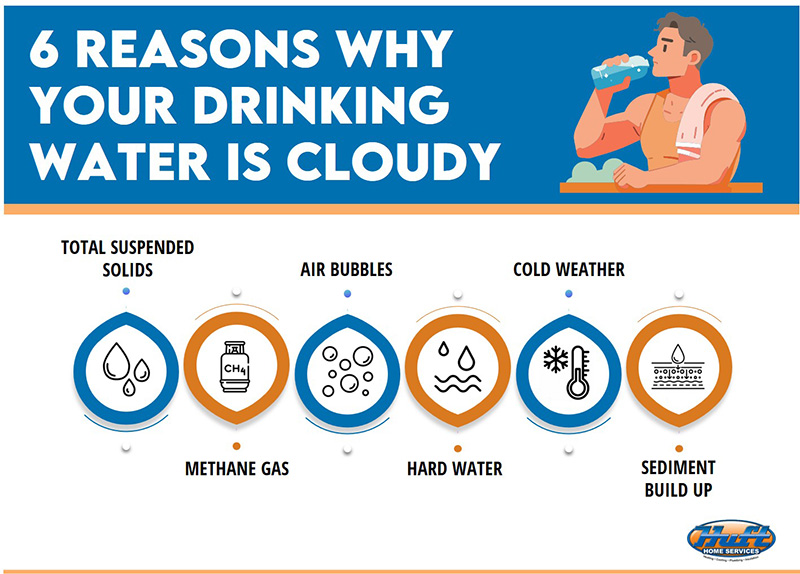 reasons why drinking water cloudy