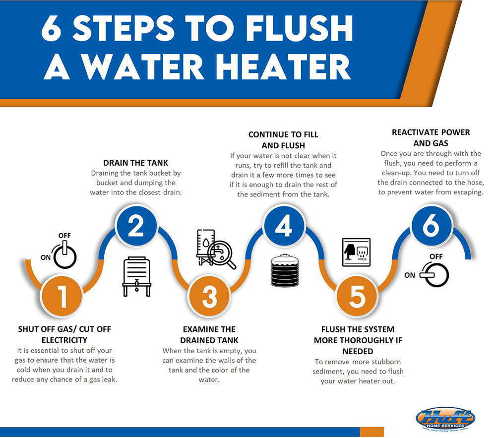 ways to flush water heater